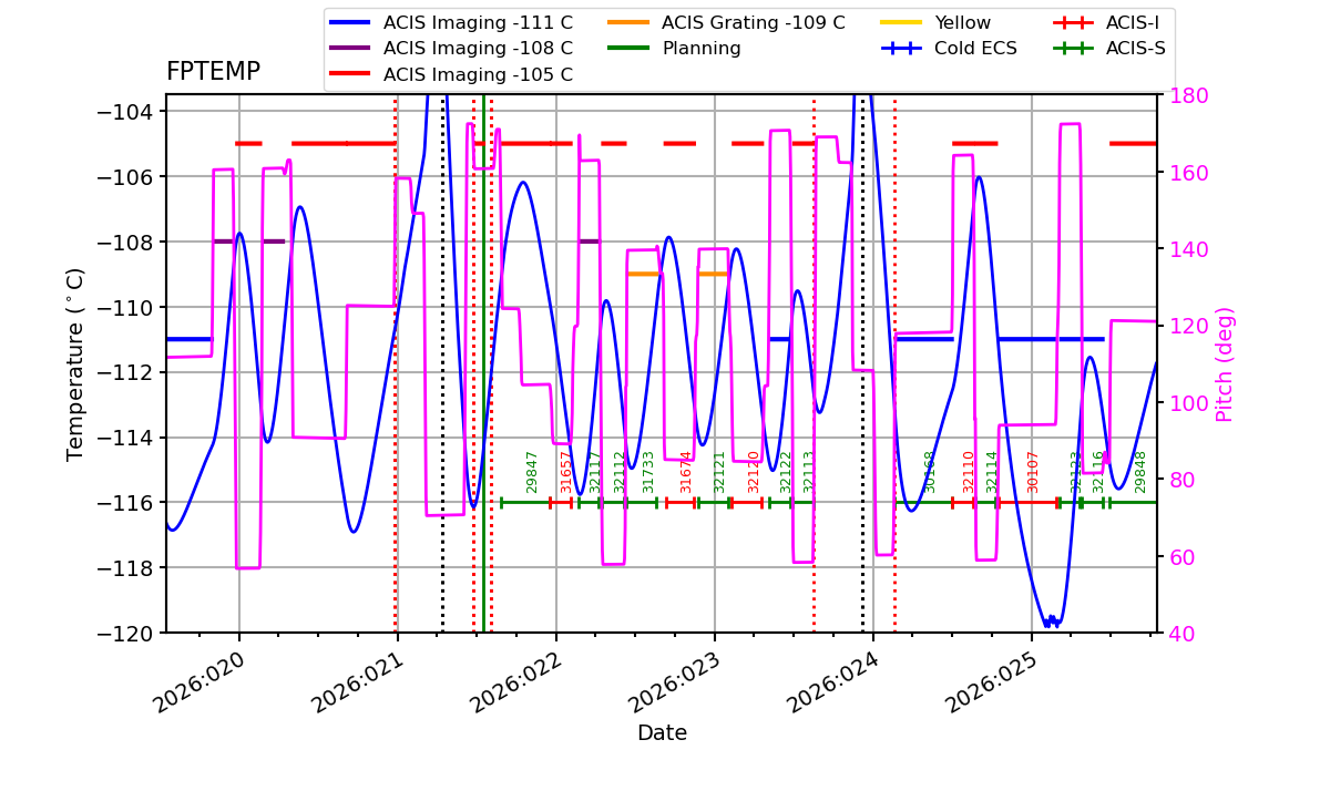 FP Temp -120 to -103 IMAGE