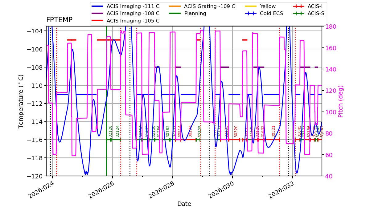 FP Temp -120 to -103 IMAGE
