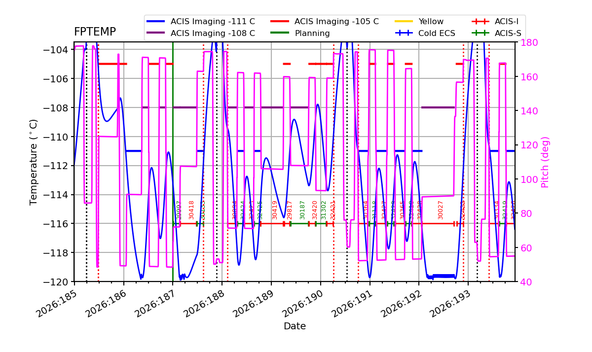 FP Temp -120 to -103 IMAGE