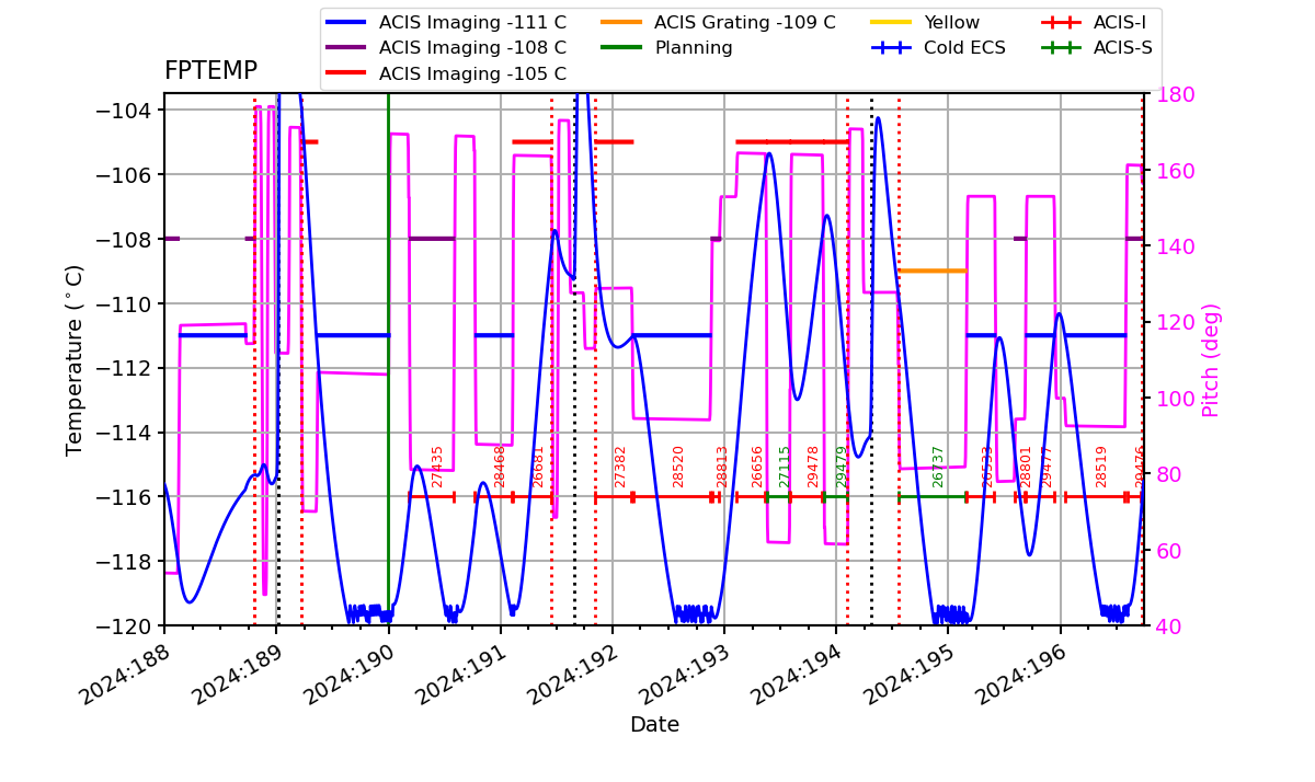 FP Temp -120 to -103 IMAGE