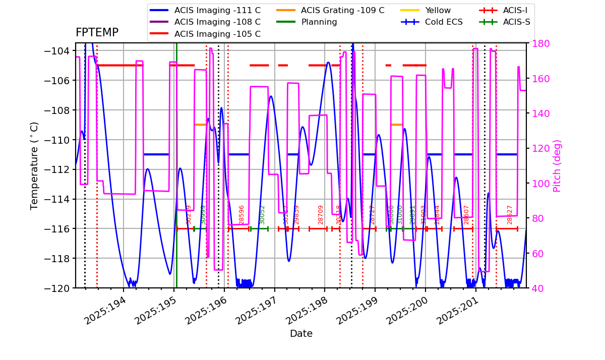 FP Temp -120 to -103 IMAGE