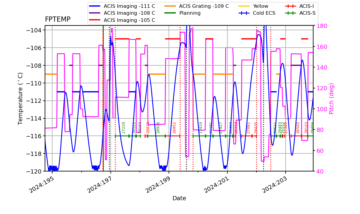 FP Temp -120 to -103 IMAGE