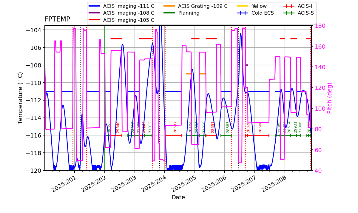 FP Temp -120 to -103 IMAGE