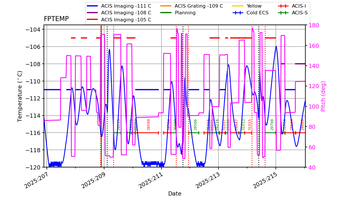 FP Temp -120 to -103 IMAGE