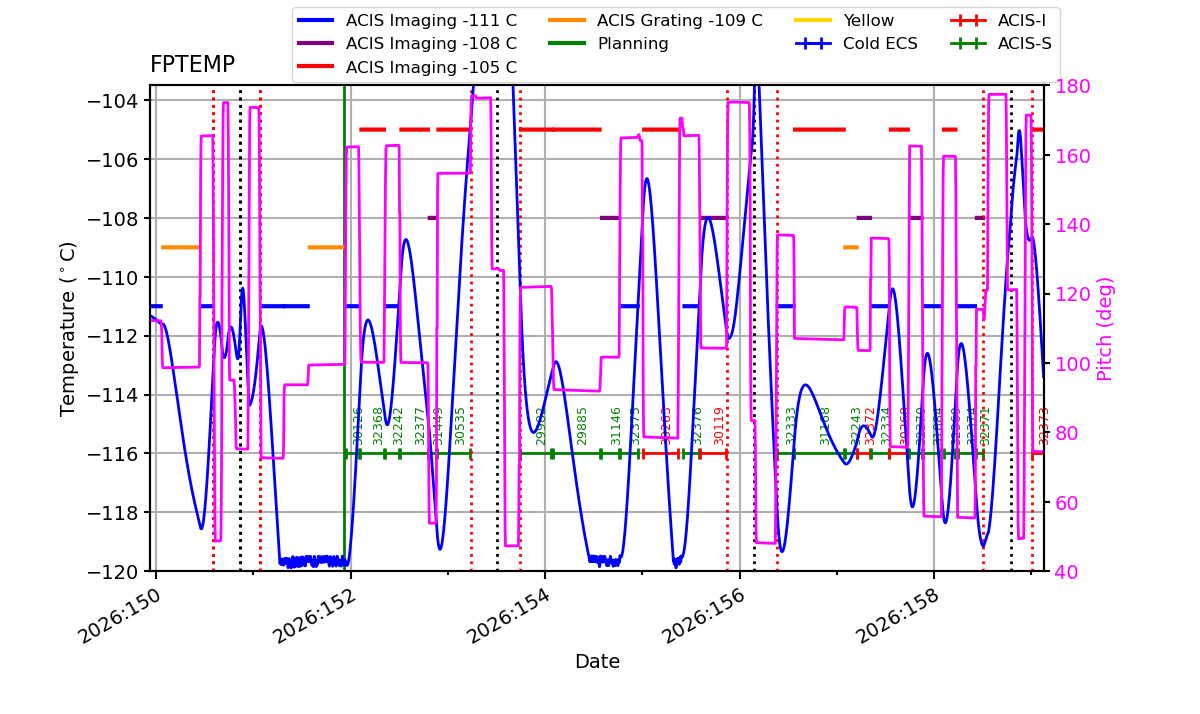 FP Temp -120 to -103 IMAGE