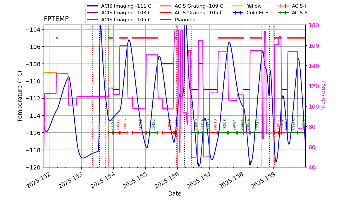 FP Temp -120 to -103 IMAGE