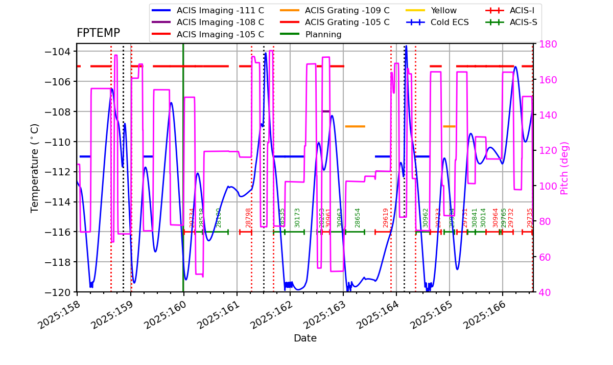 FP Temp -120 to -103 IMAGE