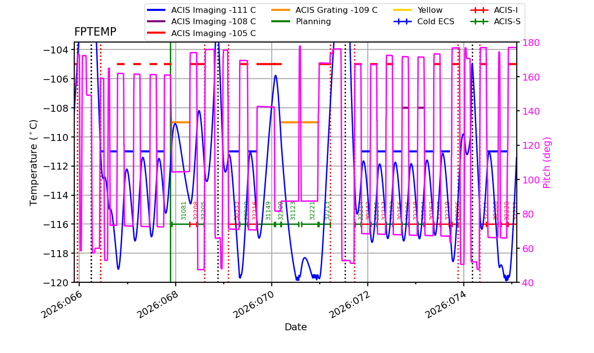 FP Temp -120 to -103 IMAGE