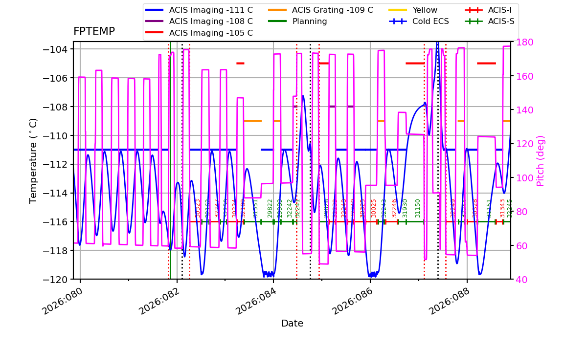 FP Temp -120 to -103 IMAGE