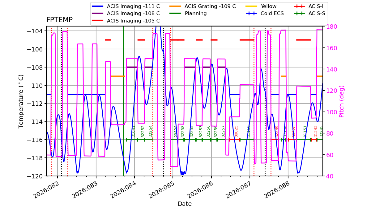 FP Temp -120 to -103 IMAGE
