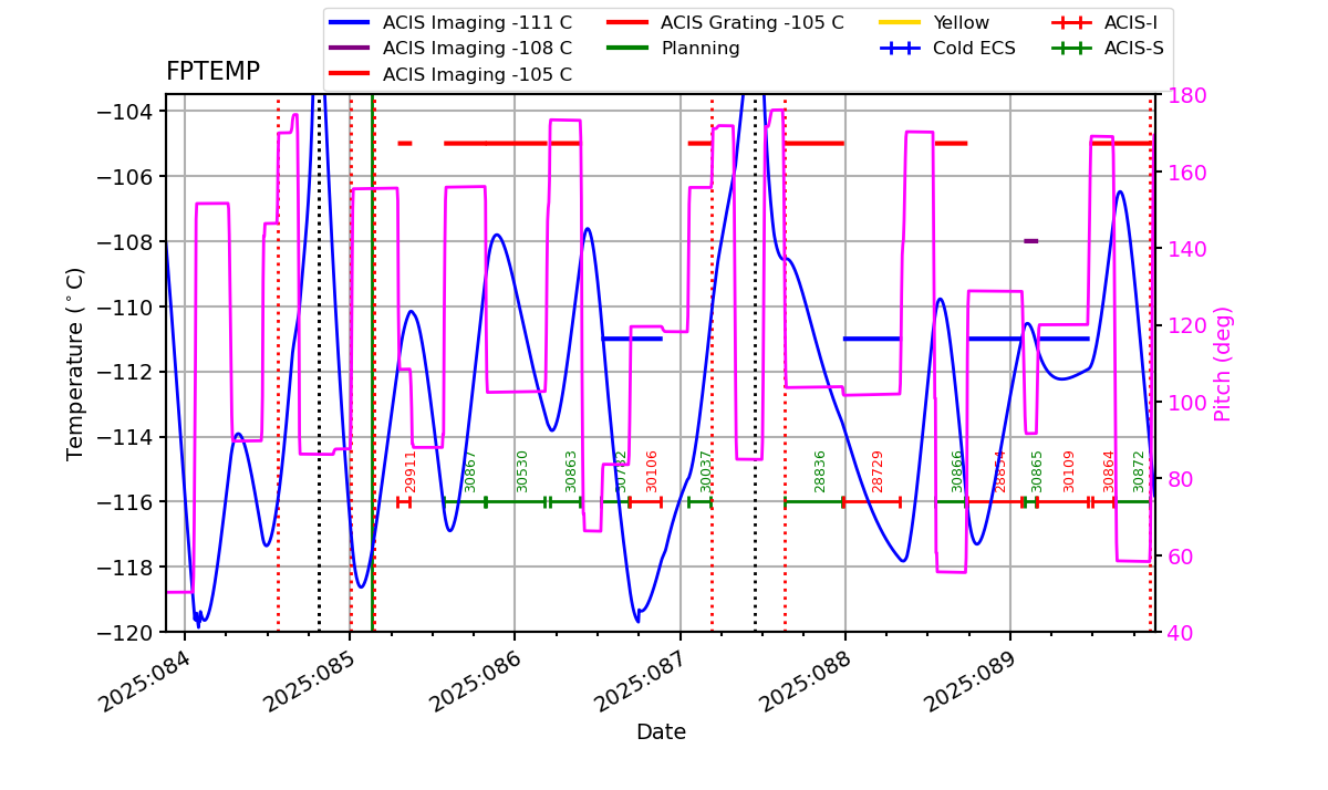 FP Temp -120 to -103 IMAGE