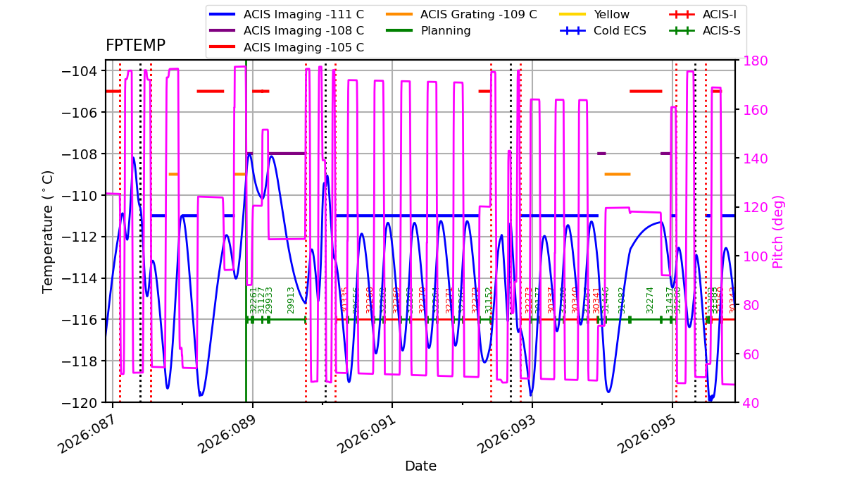 FP Temp -120 to -103 IMAGE