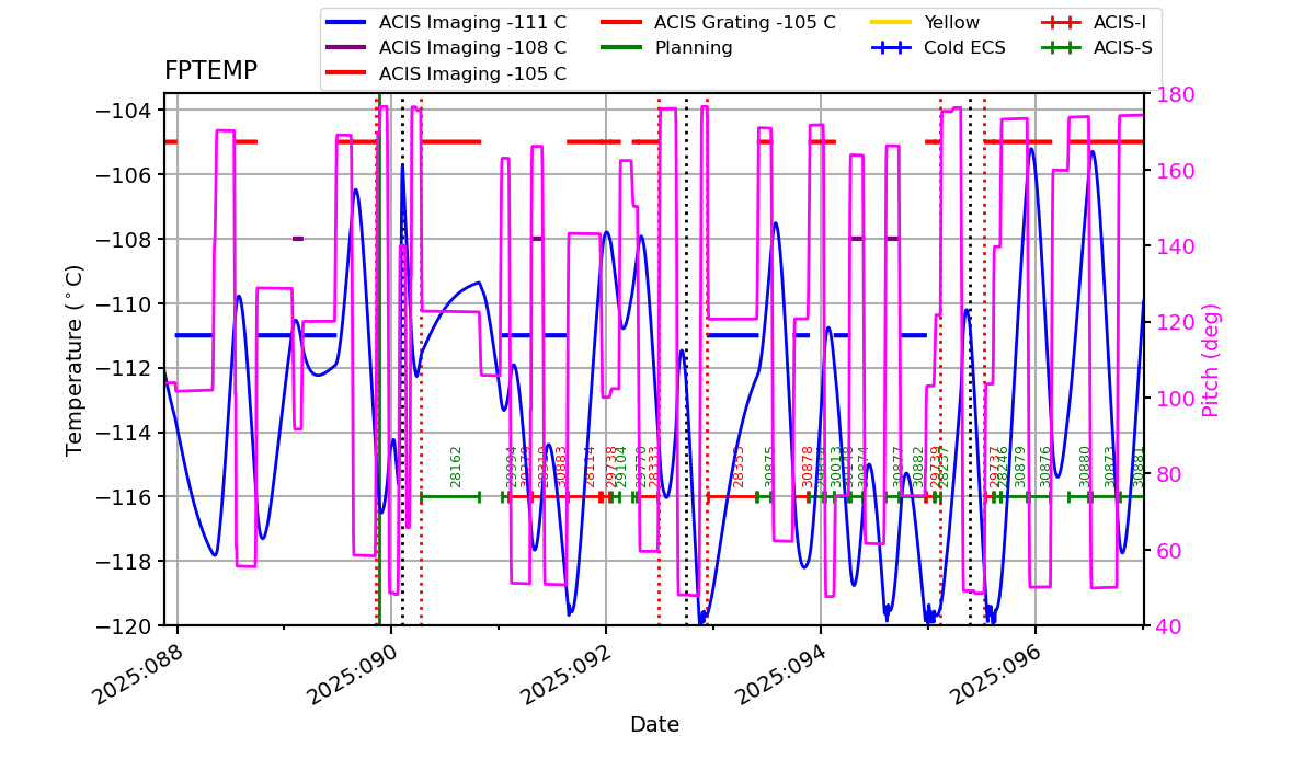 FP Temp -120 to -103 IMAGE