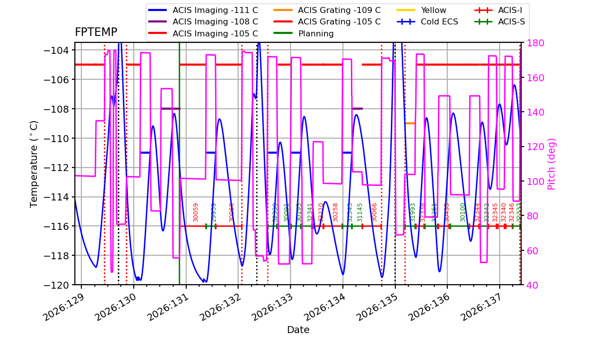 FP Temp -120 to -103 IMAGE