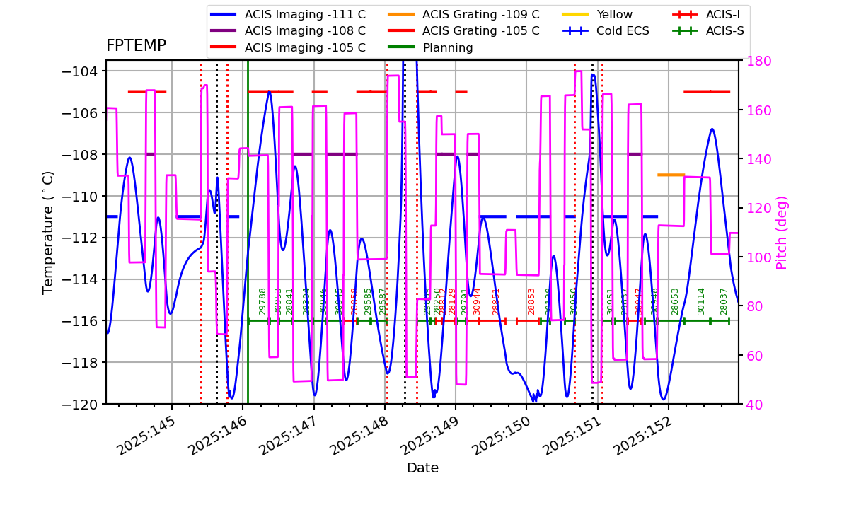 FP Temp -120 to -103 IMAGE