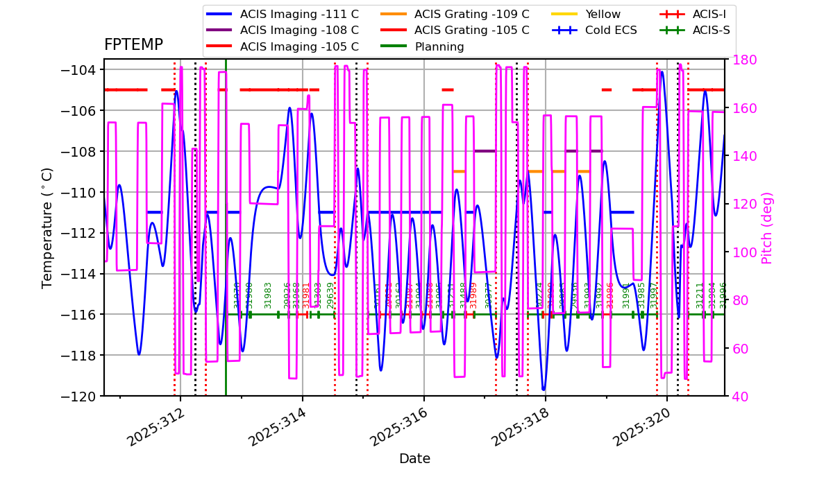 FP Temp -120 to -103 IMAGE
