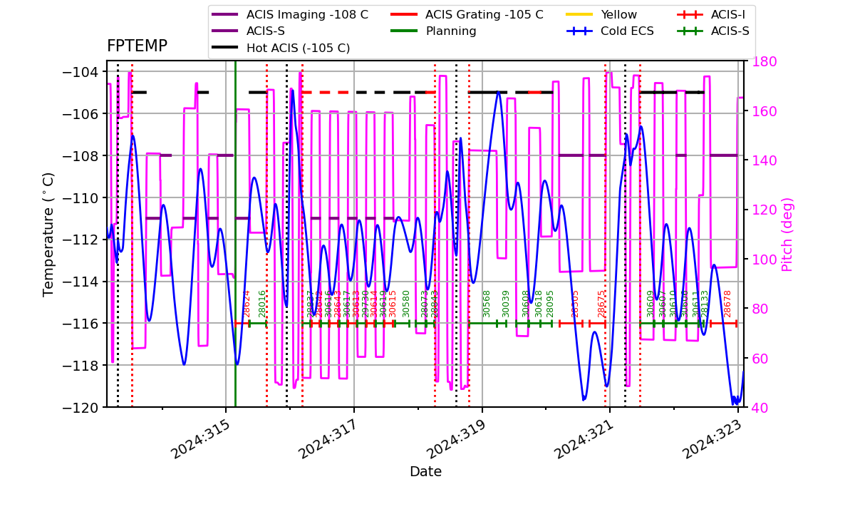 FP Temp -120 to -103 IMAGE