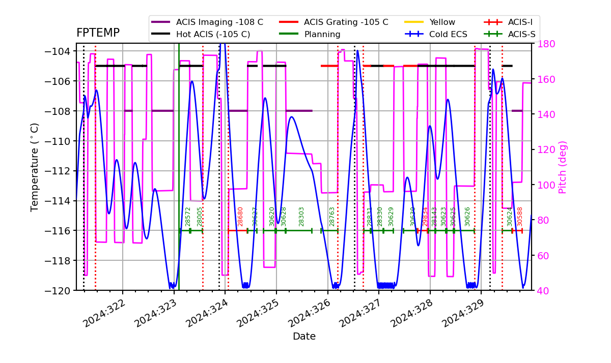 FP Temp -120 to -103 IMAGE