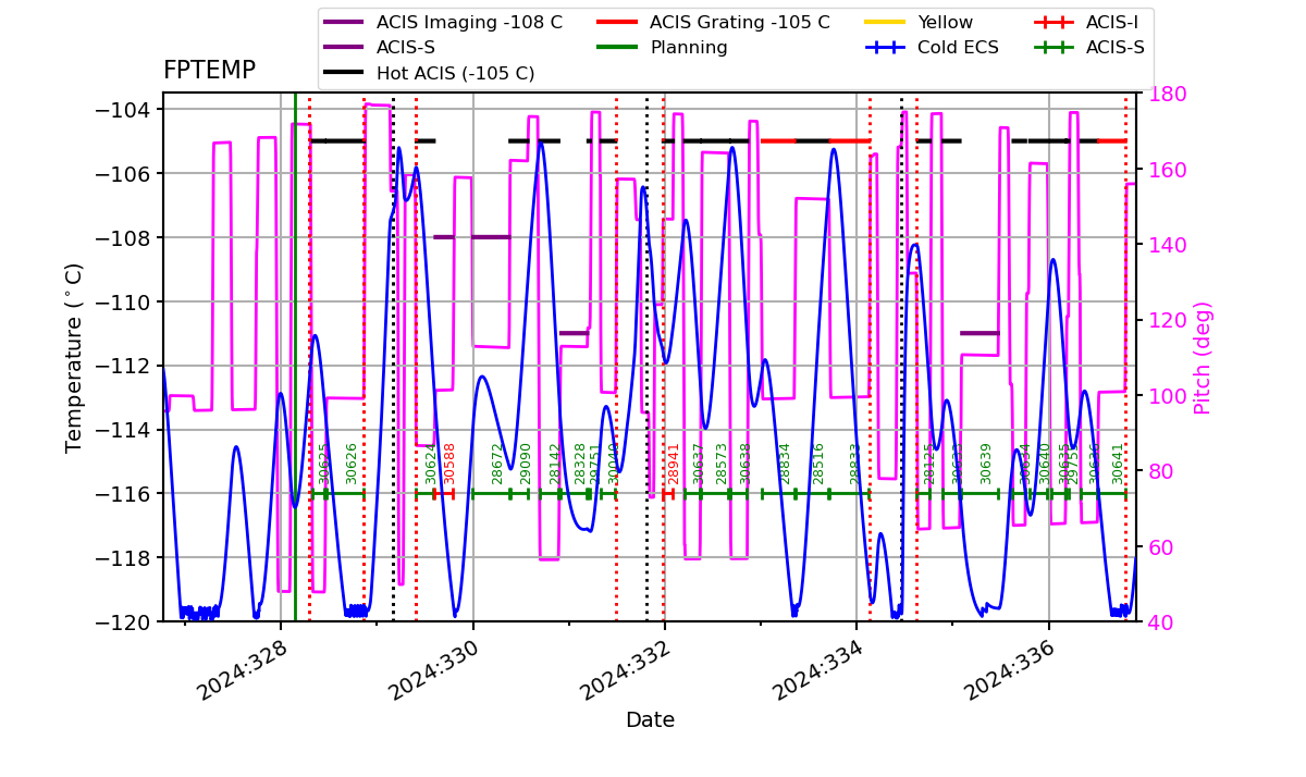 FP Temp -120 to -103 IMAGE