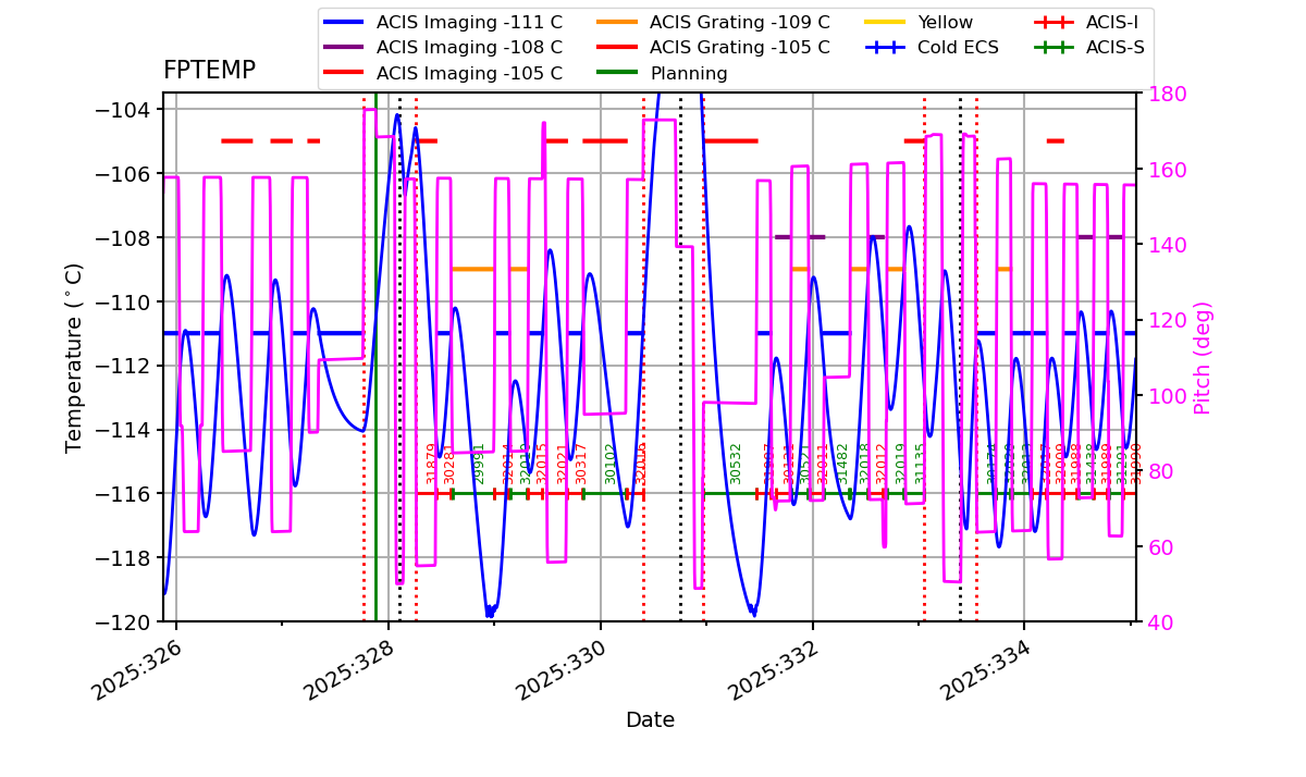 FP Temp -120 to -103 IMAGE