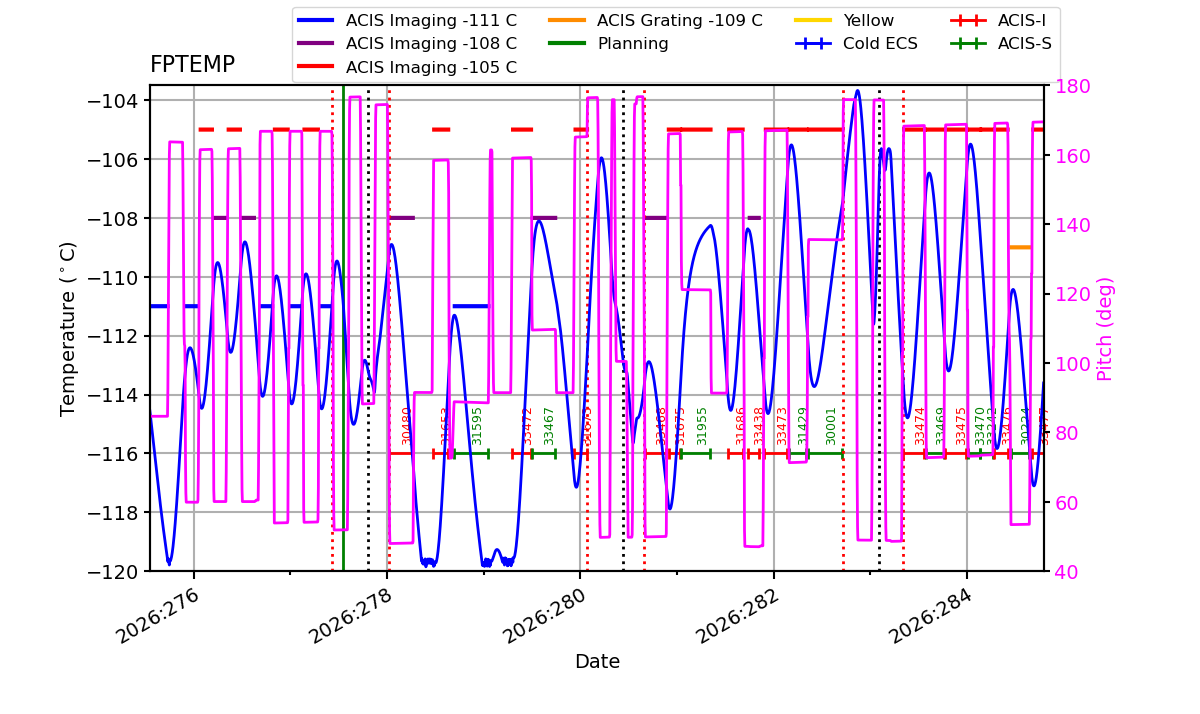 FP Temp -120 to -103 IMAGE