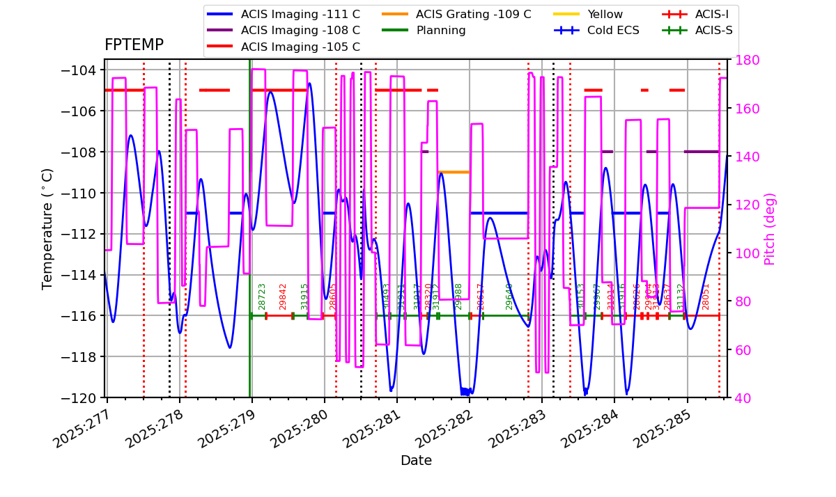 FP Temp -120 to -103 IMAGE