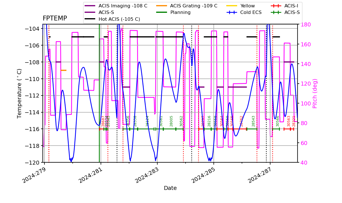 FP Temp -120 to -103 IMAGE