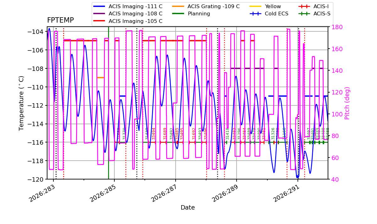 FP Temp -120 to -103 IMAGE