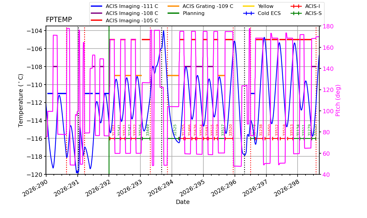 FP Temp -120 to -103 IMAGE