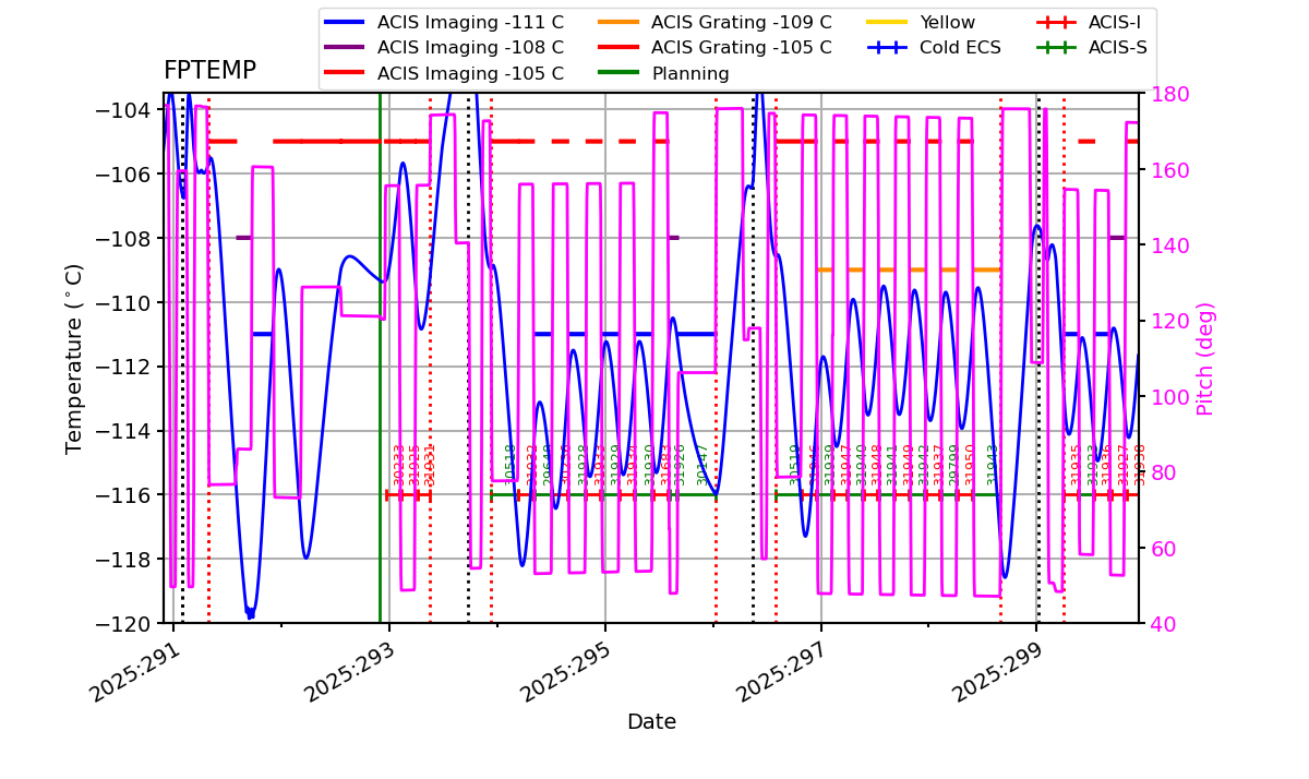 FP Temp -120 to -103 IMAGE