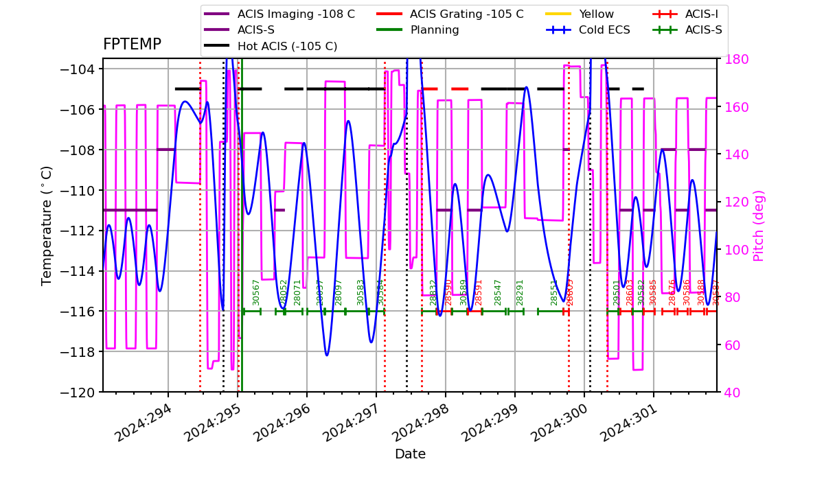 FP Temp -120 to -103 IMAGE