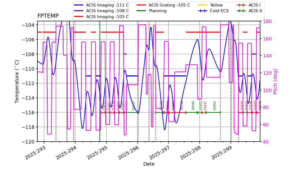 FP Temp -120 to -103 IMAGE