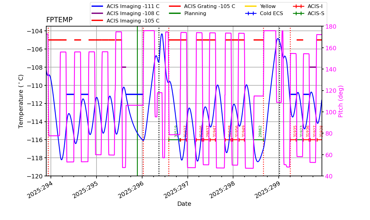 FP Temp -120 to -103 IMAGE