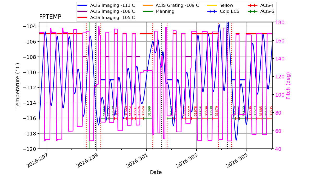 FP Temp -120 to -103 IMAGE