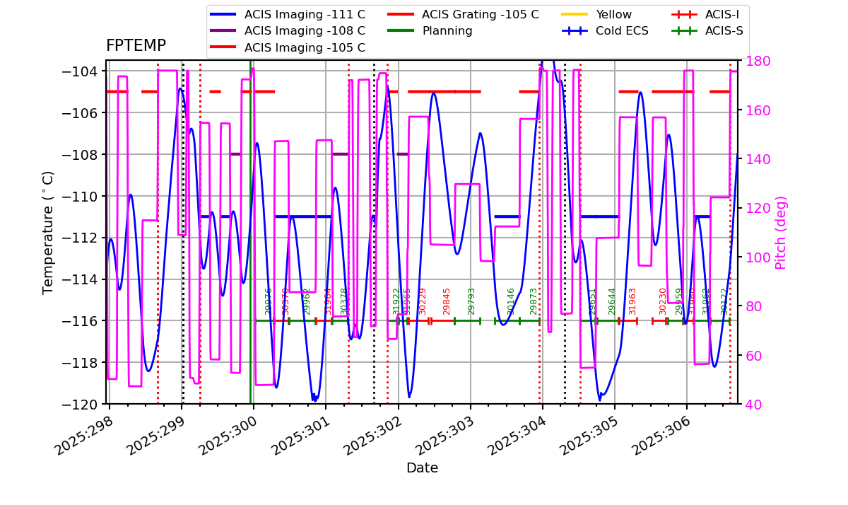 FP Temp -120 to -103 IMAGE