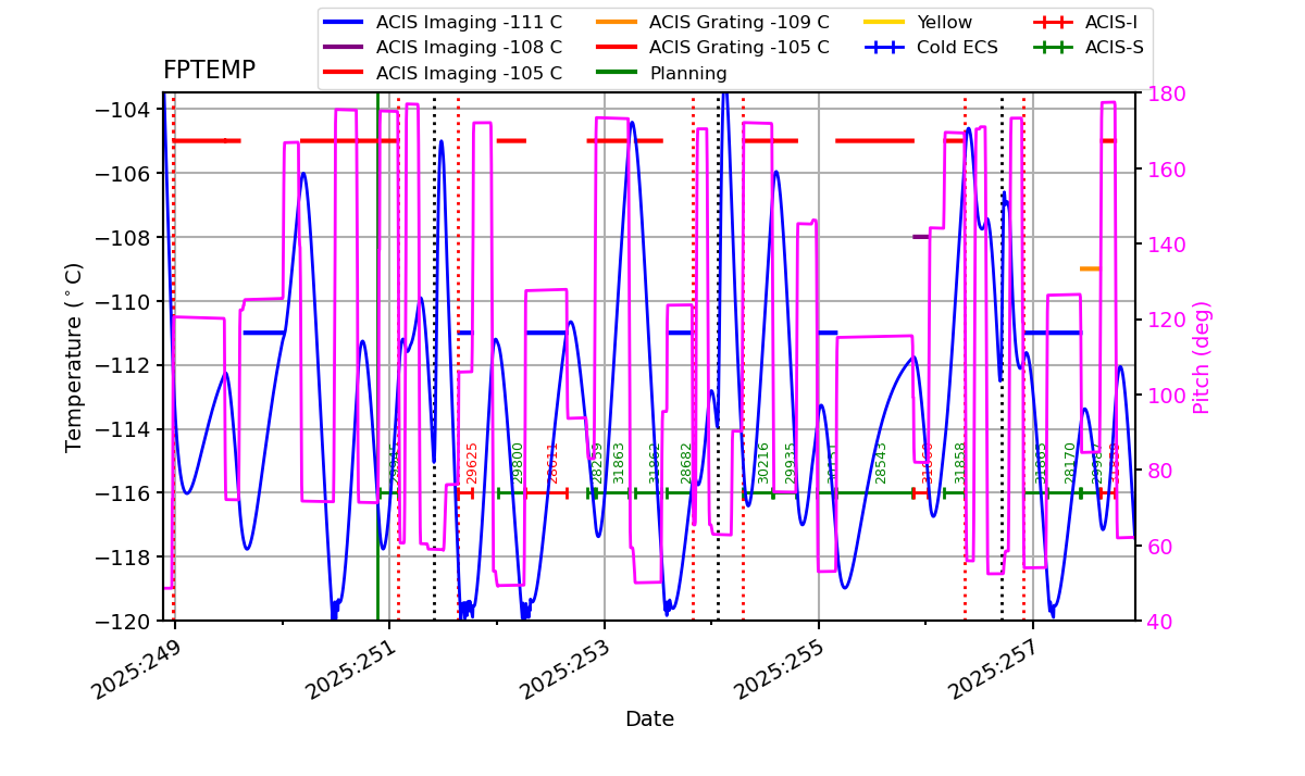 FP Temp -120 to -103 IMAGE