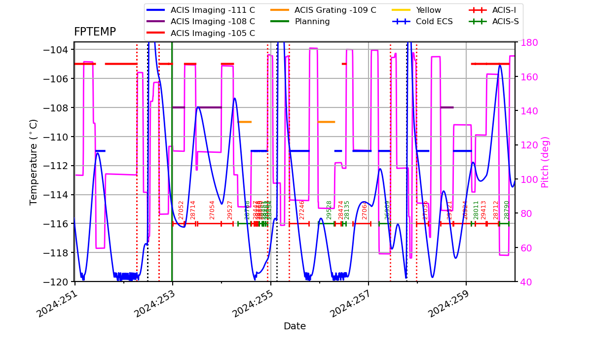 FP Temp -120 to -103 IMAGE