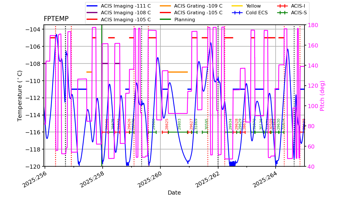 FP Temp -120 to -103 IMAGE
