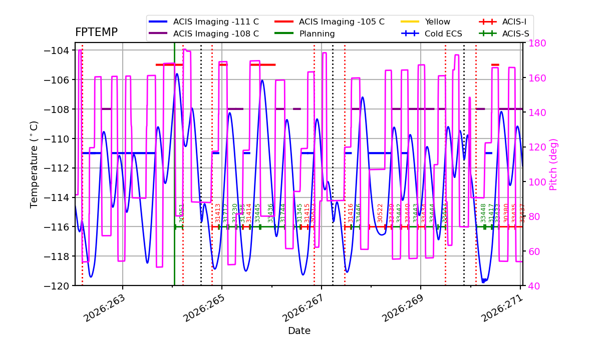 FP Temp -120 to -103 IMAGE