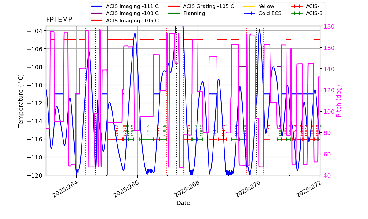 FP Temp -120 to -103 IMAGE