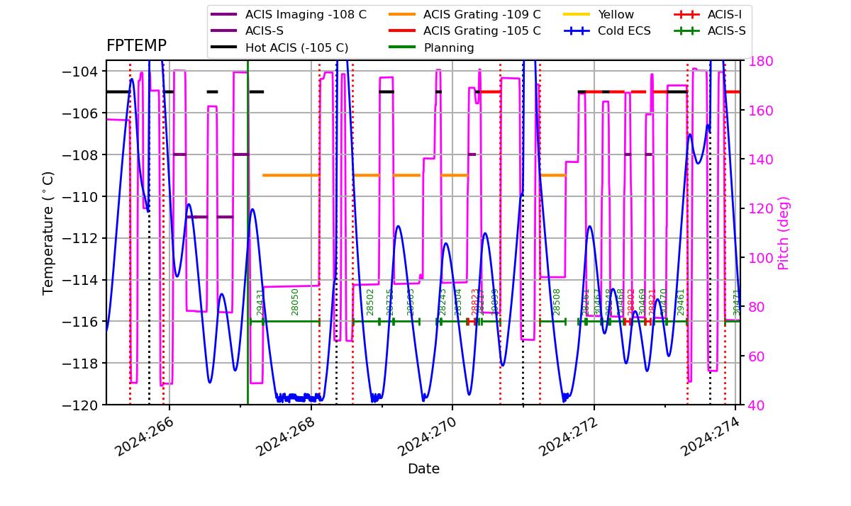 FP Temp -120 to -103 IMAGE