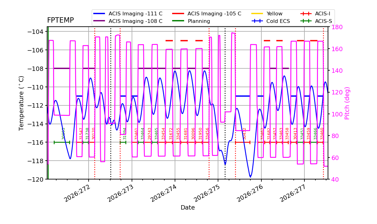 FP Temp -120 to -103 IMAGE