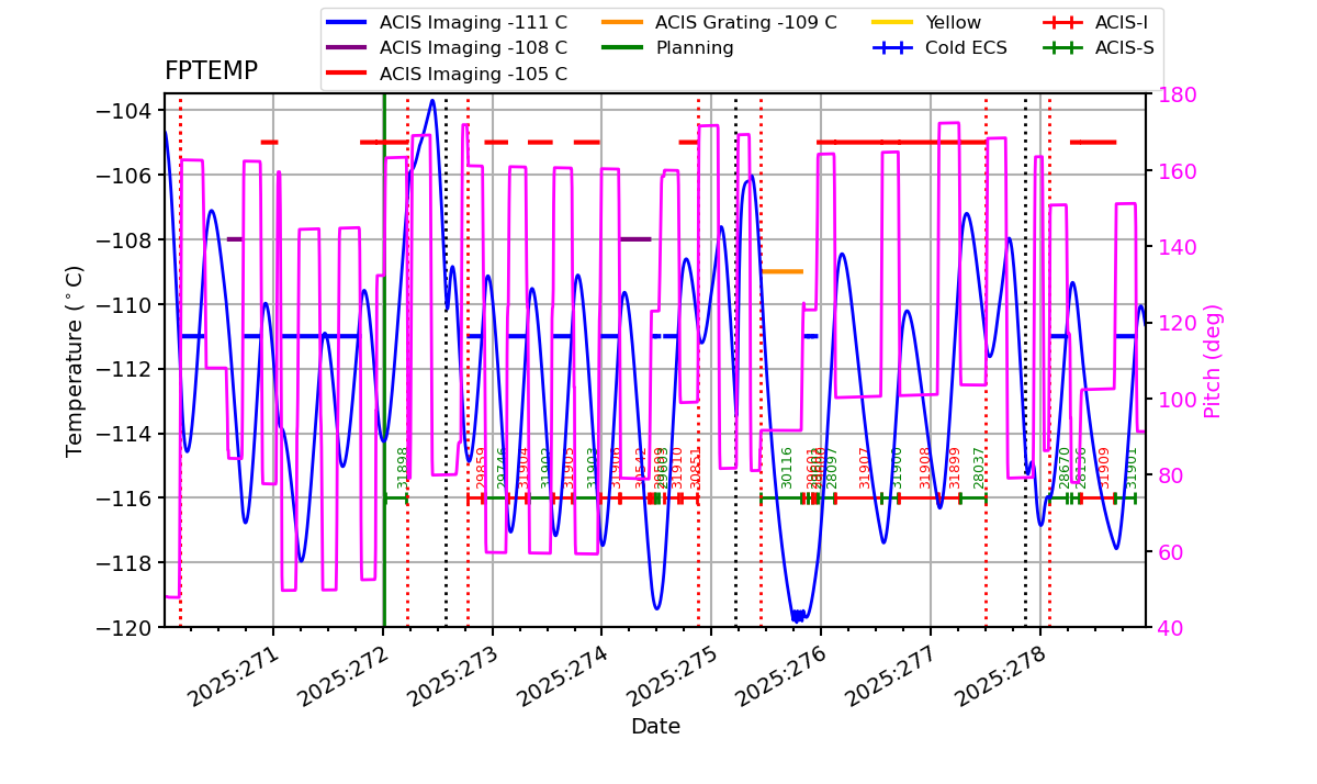 FP Temp -120 to -103 IMAGE
