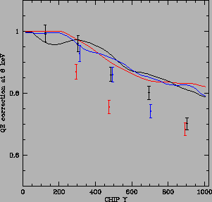 \includegraphics[height=0.6\linewidth]{plotcor-newonly.ps}