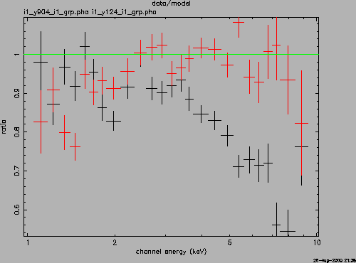 \includegraphics[height=0.9\linewidth,angle=-90]{i1y124-i1y904.ps}