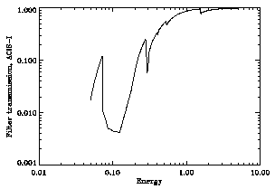 filter trans. vs. energy, ACIS-I
