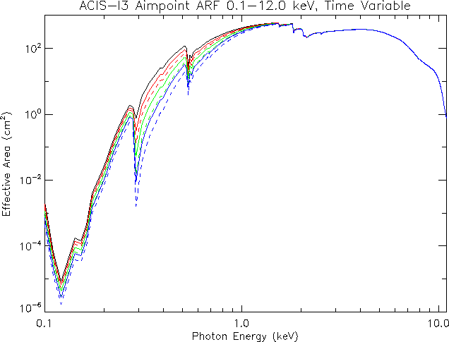supporting/acisi_plot_0.1-12.png