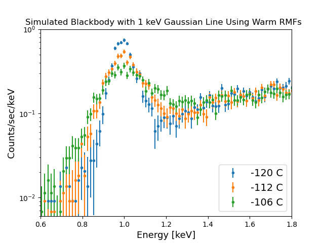 CY27/CY27_warm_rmfs/bbody_with_1keV_line_warm_RMFs_v1.png