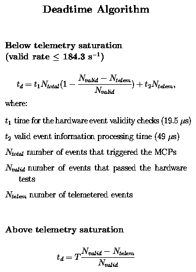 Algorithm