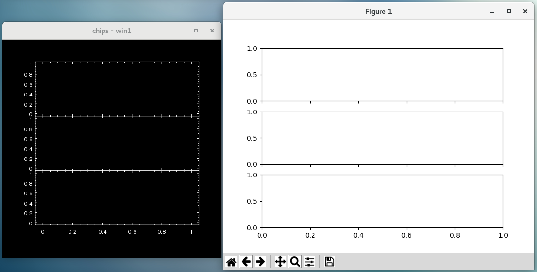 [Print media version: Two windows are shown: created by ChIPS on the left and Matplotlib on the right. Both windows show three sets of plots - axes only - arranged vertically, with axes going between 0 and 1 on both axes (Matplotlib is exact whereas ChIPS has a little extra padding on both ends). The ChIPS plots are touching along the X axis (there is no vertical space between each plot) whereas there is a small gap in the Matplotlib version.]